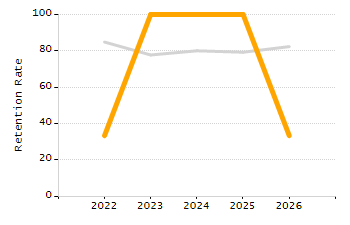 Percentage of school-aged residents enrolled in public school chart