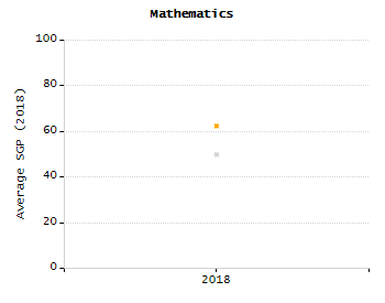 Stability rate chart