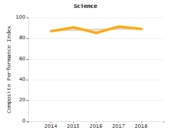 Stability rate chart