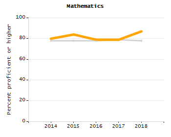 Stability rate chart