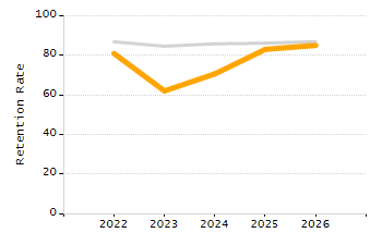 Percentage of school-aged residents enrolled in public school chart