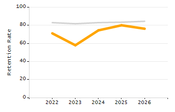 Percentage of students suspended in-school at least once chart