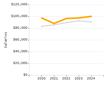 Percentage of students suspended out-of-school at least once chart