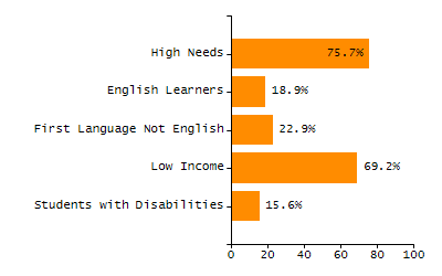 Stability rate chart