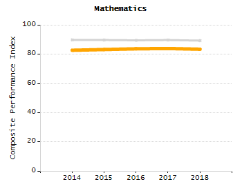 Percentage of kindergarten students enrolled full-day kindergarten line chart