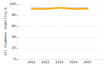 4-year cohort graduation rate chart