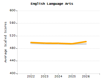 Percentage of students suspended out-of-school at least once chart