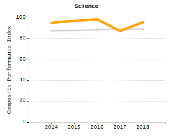 5-year cohort graduation rate chart