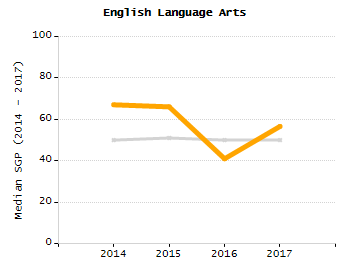 Percentage of kindergarten students enrolled full-day kindergarten line chart
