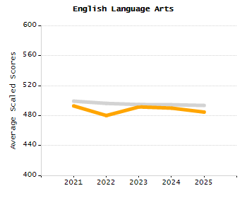 Percentage of students suspended out-of-school at least once chart