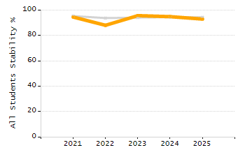Percentage of school-aged residents enrolled in public school chart