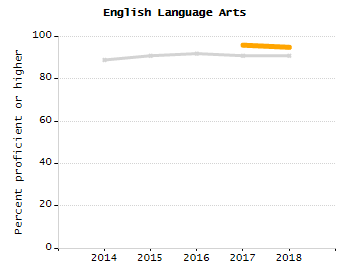 Percentage of students suspended in-school at least once chart