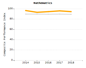 Percentage of students suspended in-school at least once chart