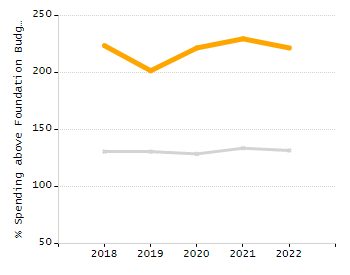 Organization Total Enrollment percentage chart