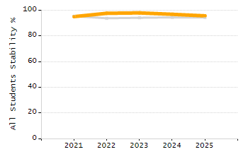 Percentage of school-aged residents enrolled in public school chart