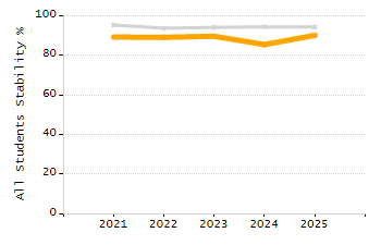 Percentage of school-aged residents enrolled in public school chart