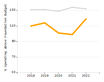 4-year cohort graduation rate chart
