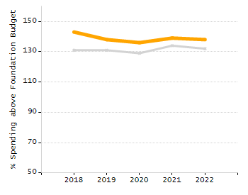 Percentage of students suspended in-school at least once chart