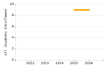 Stability rate chart