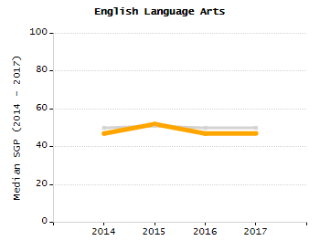 Percentage of school-aged residents enrolled in public school chart