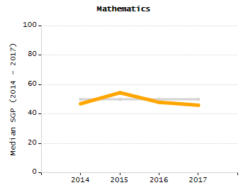 Percentage of kindergarten students enrolled full-day kindergarten line chart