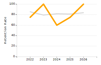 Percentage of school-aged residents enrolled in public school chart