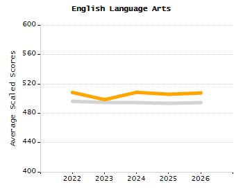Percentage of school-aged residents enrolled in public school chart