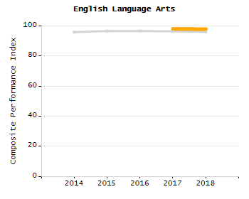 4-year cohort graduation rate chart
