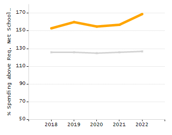Organization Total Enrollment percentage chart