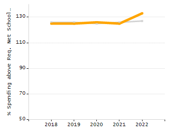 Percentage of students suspended out-of-school at least once chart