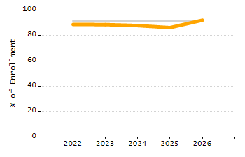 Percentage of students suspended in-school at least once chart