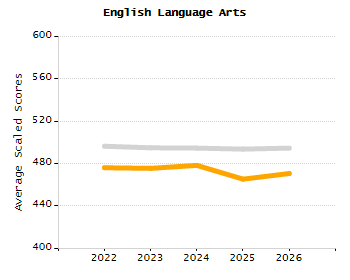 Percentage of students suspended in-school at least once chart