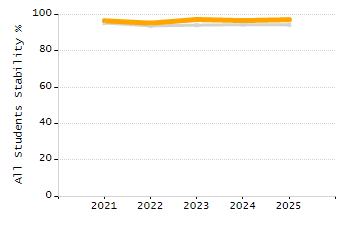 Percentage of school-aged residents enrolled in public school chart