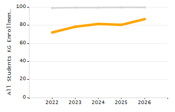 Percentage of students suspended out-of-school at least once chart