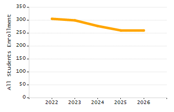 4-year cohort graduation rate chart
