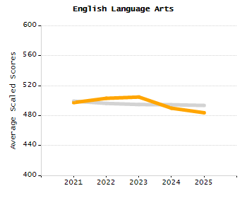 Percentage of students suspended in-school at least once chart