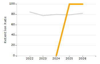Percentage of students suspended in-school at least once chart