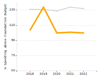 Organization Total Enrollment percentage chart
