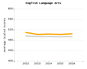 4-year cohort graduation rate chart