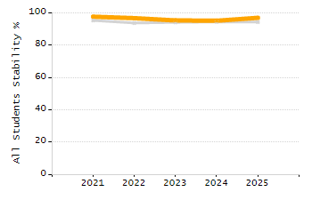4-year cohort graduation rate chart