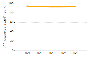 4-year cohort graduation rate chart