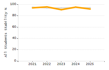 Percentage of school-aged residents enrolled in public school chart