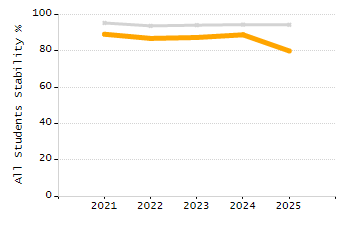 Percentage of school-aged residents enrolled in public school chart