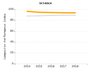 Stability rate chart