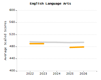 5-year cohort graduation rate chart