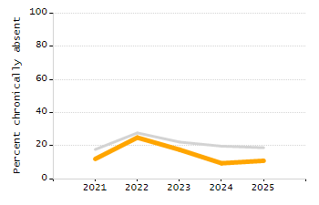 4-year cohort graduation rate chart