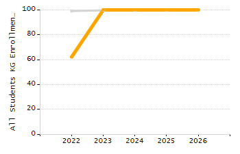 Stability rate chart