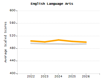 Percentage of students suspended out-of-school at least once chart