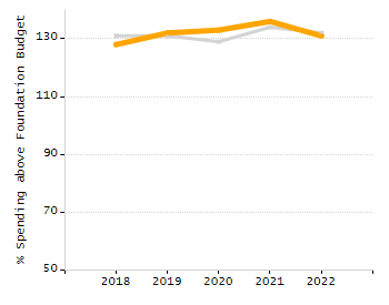 Percentage of students suspended out-of-school at least once chart
