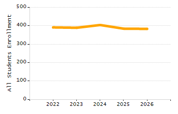 Percentage of students suspended in-school at least once chart